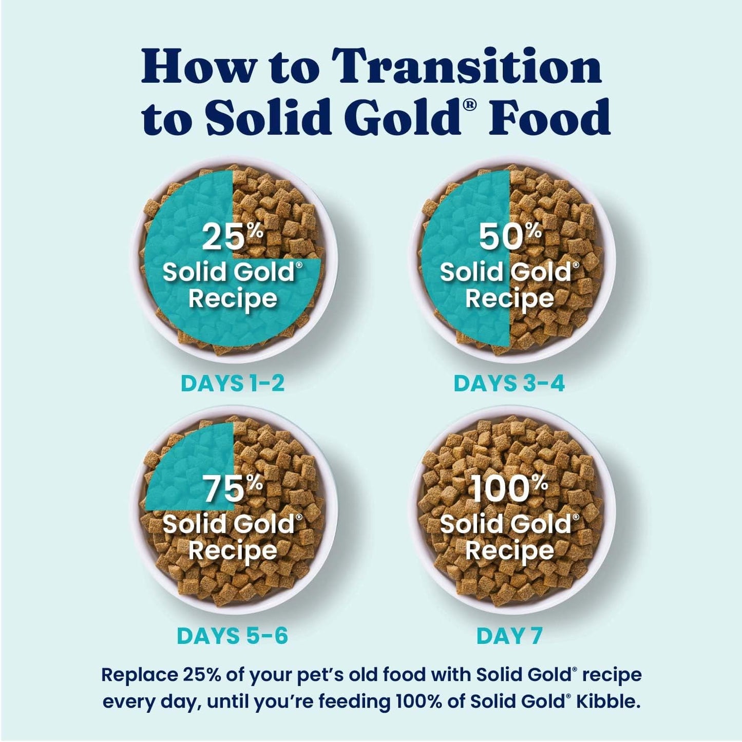 Solid Gold Healthy Weight Management Dry Dog Food for Adult & Senior Dogs - with Pollock, Whole Grain & Probiotics for Gut Health & Digestion Support - Dry Dog Food for Weight Management Support –24LB