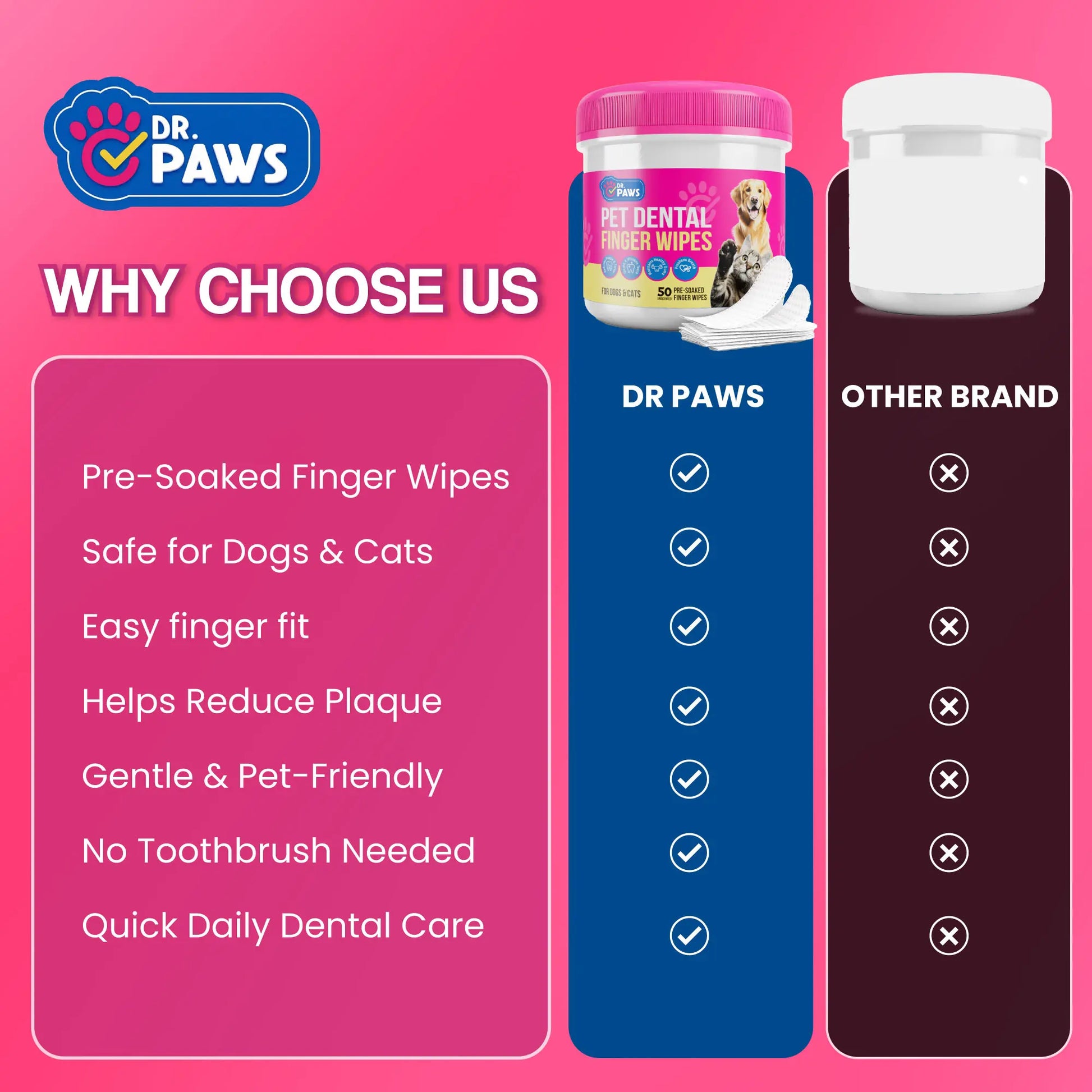 Dr. Paws Pet Care Finger Wipes – All-in-One Dental, Ear & Eye Cleaning for Dogs & Cats | Eliminate Plaque, Bad Breath, Tear Stains & Ear Wax | Hypoallergenic No-Rinse Grooming Solution