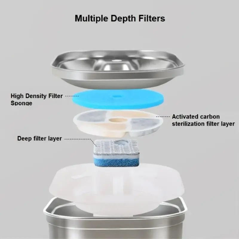 Large 74Oz Stainless Steel Automatic Pet Water Fountain - Ideal Dog & Cat Water Dispenser
