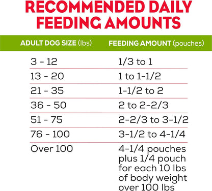 Purina Moist and Meaty Dog Food Chopped Burger Soft Dog Food Pouches - 36 Ct. Pouch