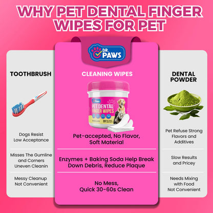 Dr. Paws Pet Care Finger Wipes – All-in-One Dental, Ear & Eye Cleaning for Dogs & Cats | Eliminate Plaque, Bad Breath, Tear Stains & Ear Wax | Hypoallergenic No-Rinse Grooming Solution